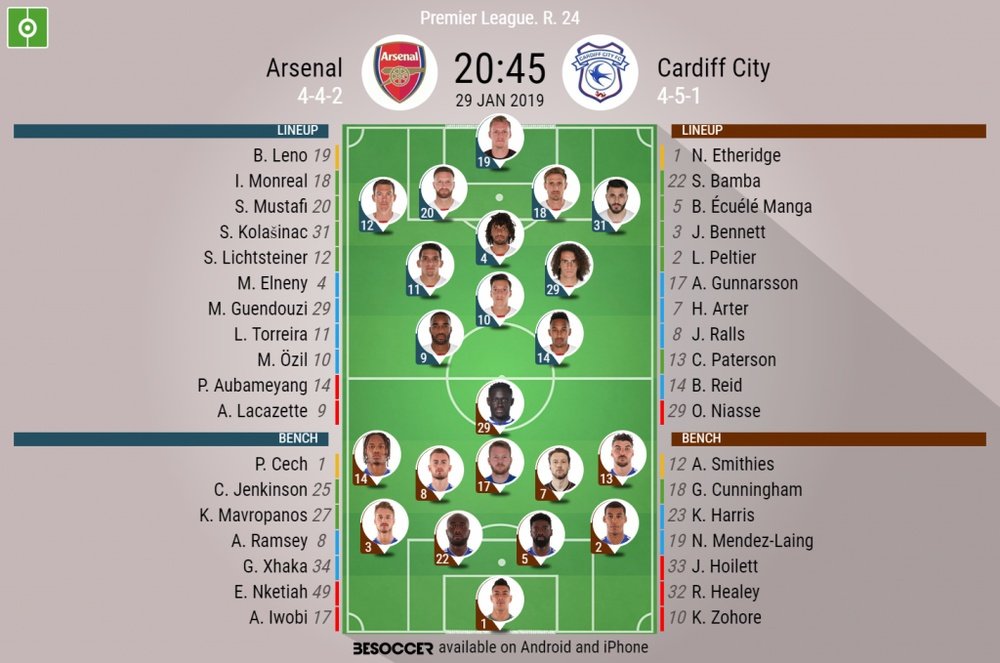 Arsenal v Cardiff City, Premier League, GW 24 - Official lineups. BESOCCER