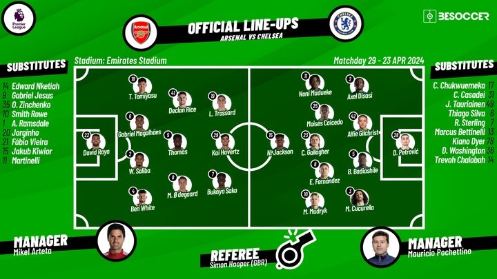 Arsenal v Chelsea, 2023/24 Premier league, matchday 29, 23/04/2024, lineups. BeSoccer