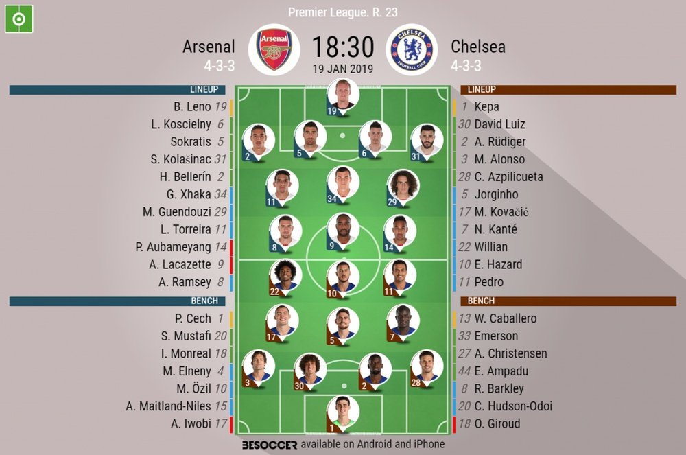 Arsenal v Chelsea- EPL GW23- official lineups. BESOCCER