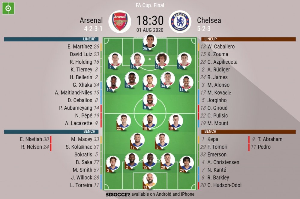 Arsenal v Chelsea, FA Cup final 2019/20, 1/8/2020 - Official line-ups. BESOCCER