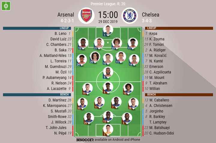 LIVE: Arsenal v Chelsea