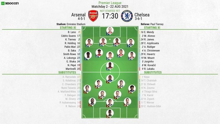 Arsenal v Chelsea - as it happened