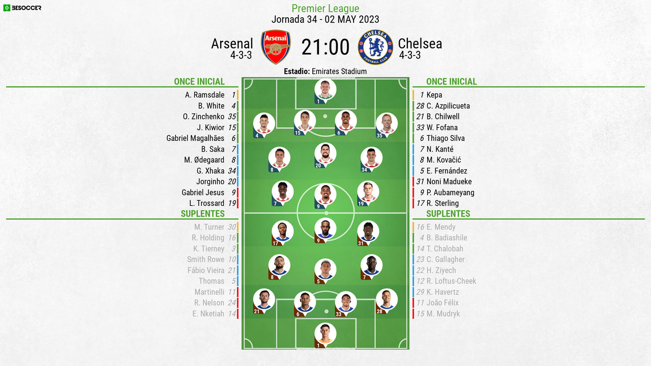 Arsenal v Chelsea - as it happened