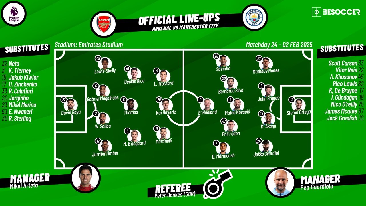 Arsenal v City, Premier League 2024/2025, matchday 24, confirmed lineups. BeSoccer