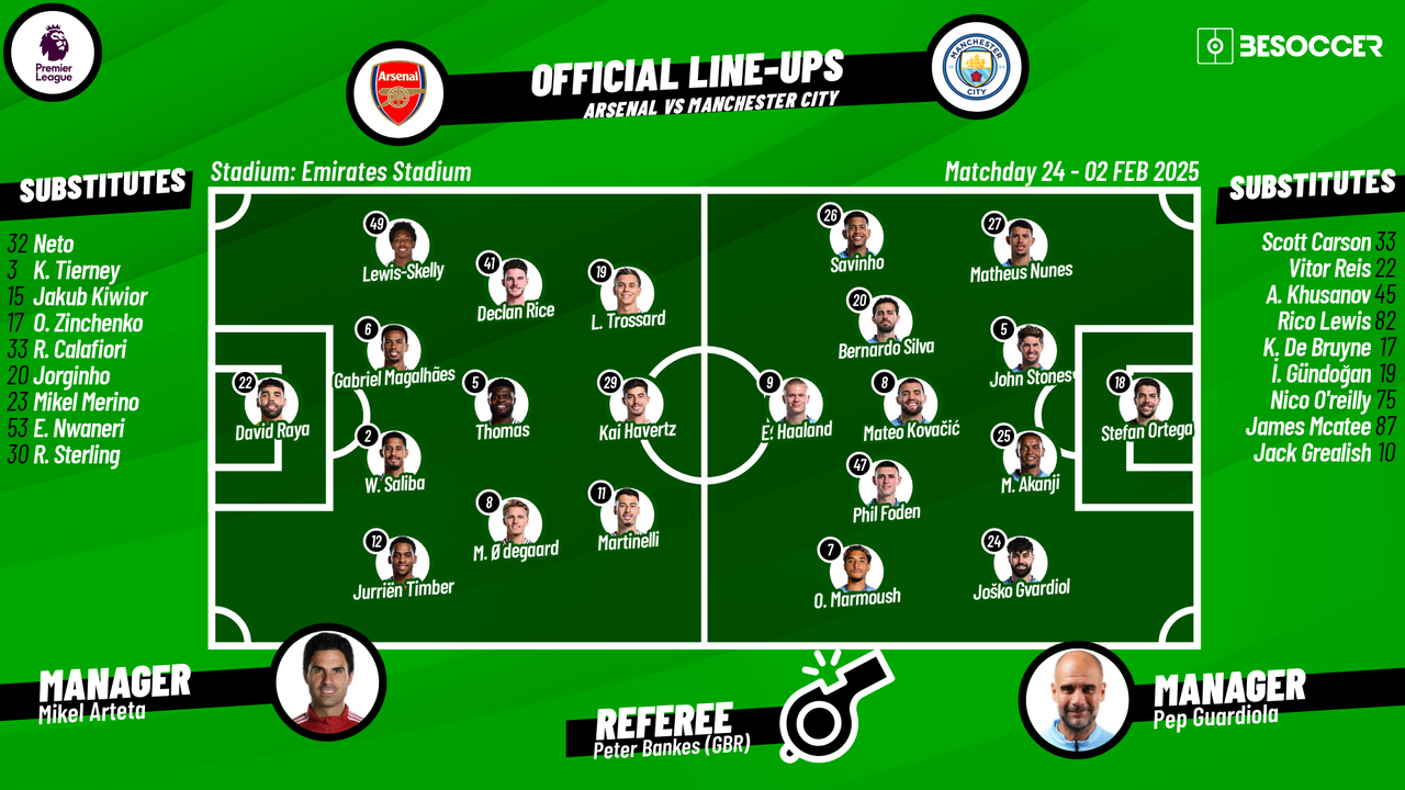 Arsenal V Manchester City - As it happened.