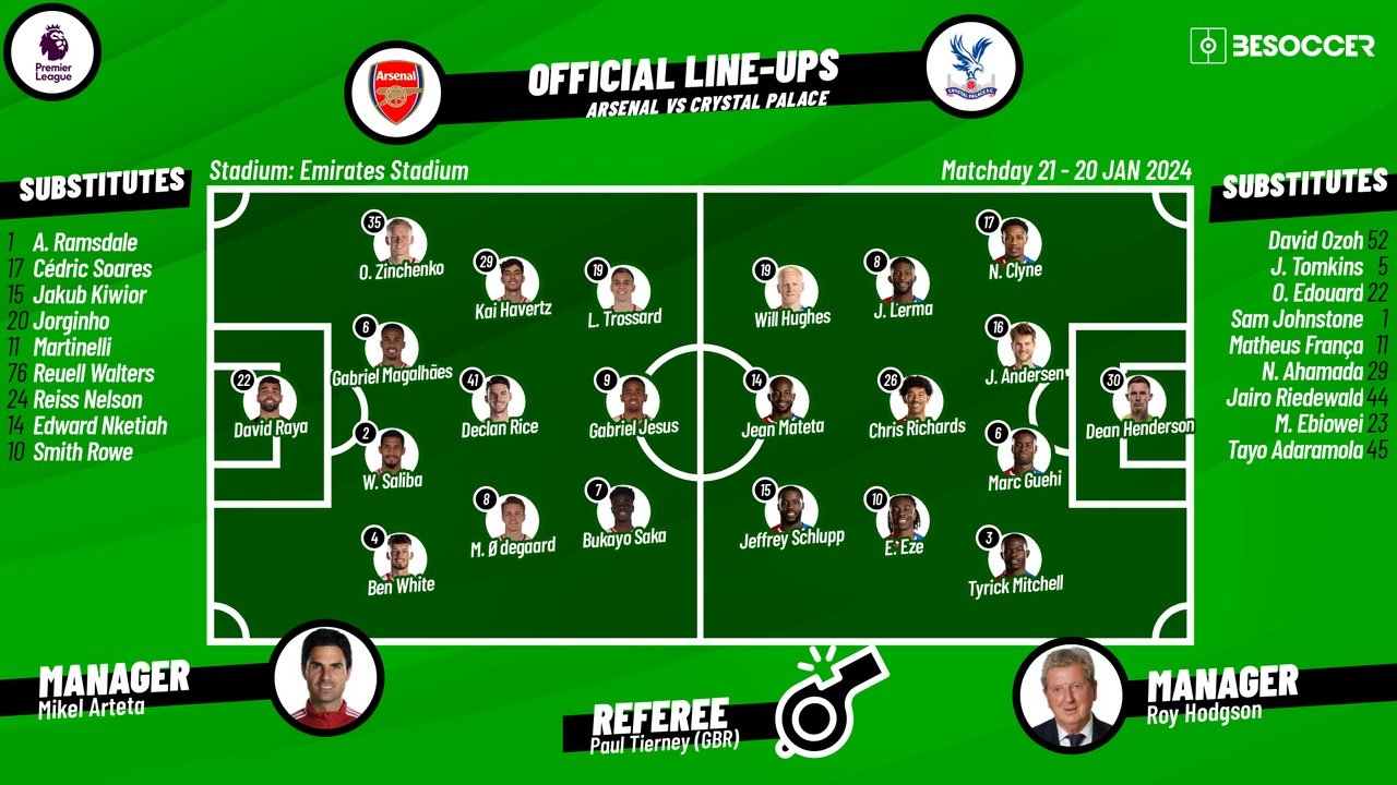 Arsenal will be looking for a win to stay in the title race. BeSoccer