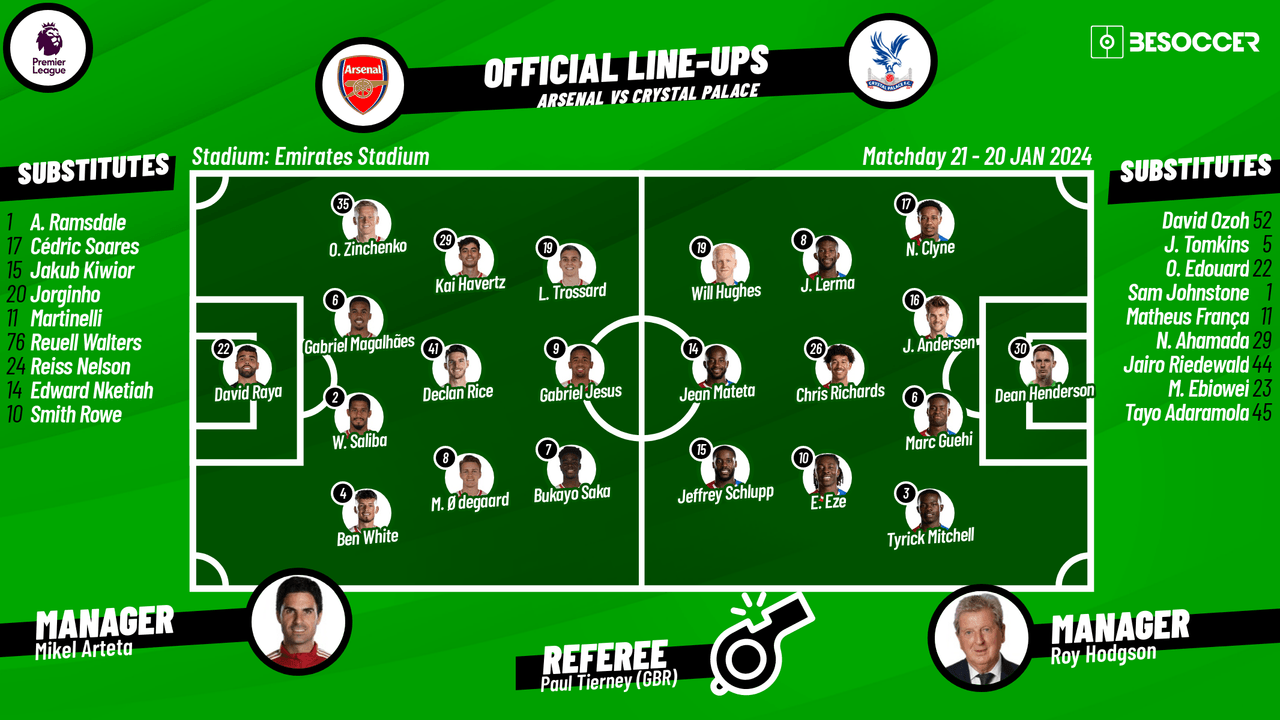 Arsenal v Crystal Palace - as it happened