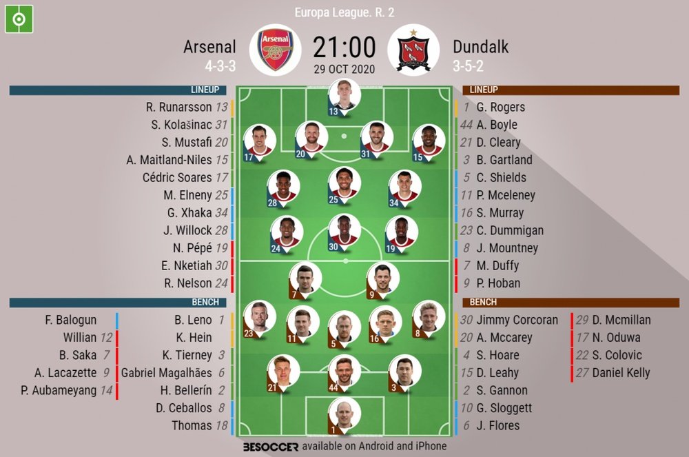 Arsenal v Dundalk, Europa League 2020/21, 29/10/2020. Official-line-ups. BeSoccer
