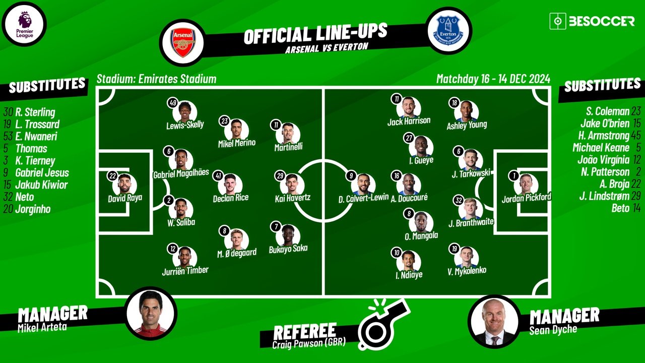 Arsenal v Everton, matchday 16, 2024/25 Premier League, 14/12/2024, confirmed lineups. BeSoccer