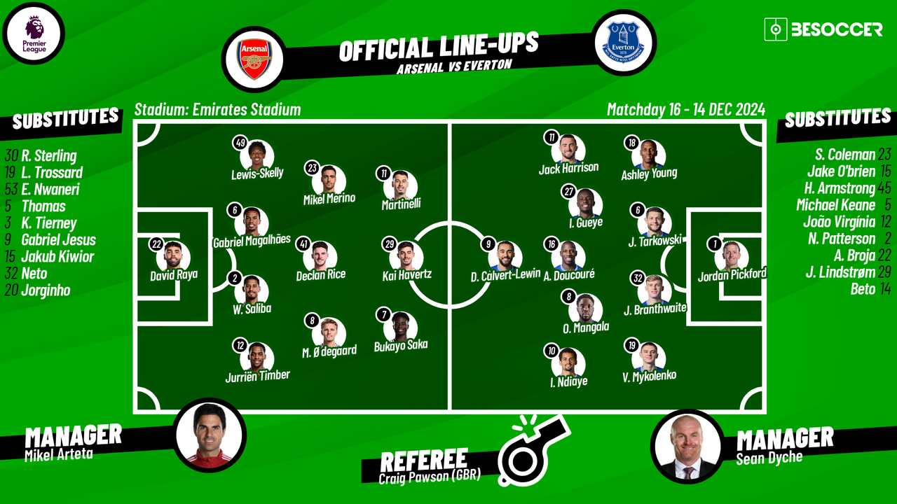 Arsenal v Everton - as it happened