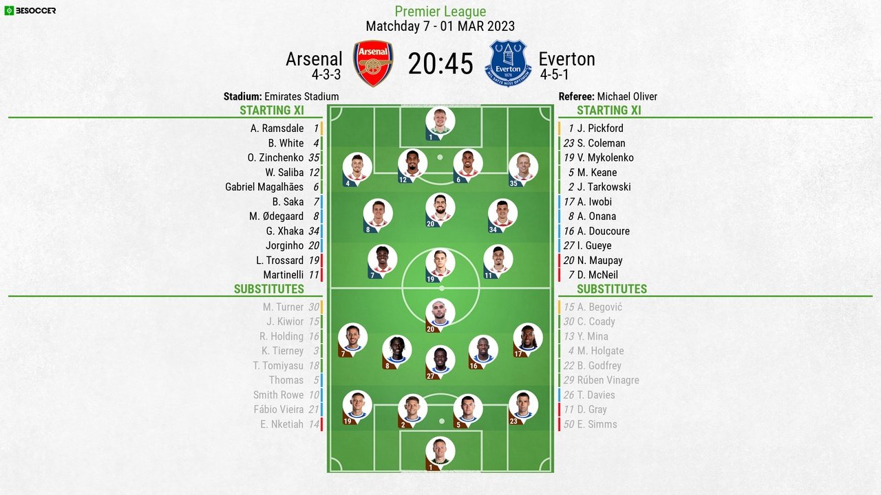 Arsenal v Everton, Premier League, 01/03/2023, line-ups. BeSoccer