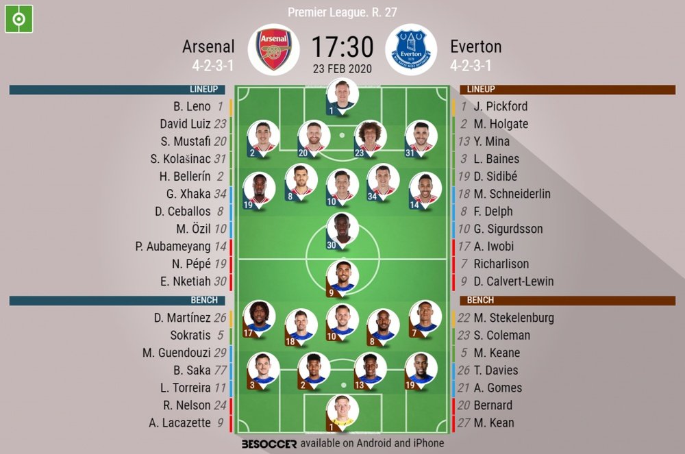 Arsenal v Everton. Premier League matchday 27, 23/02/2020. Official-lineups. Twitter/Arsenal