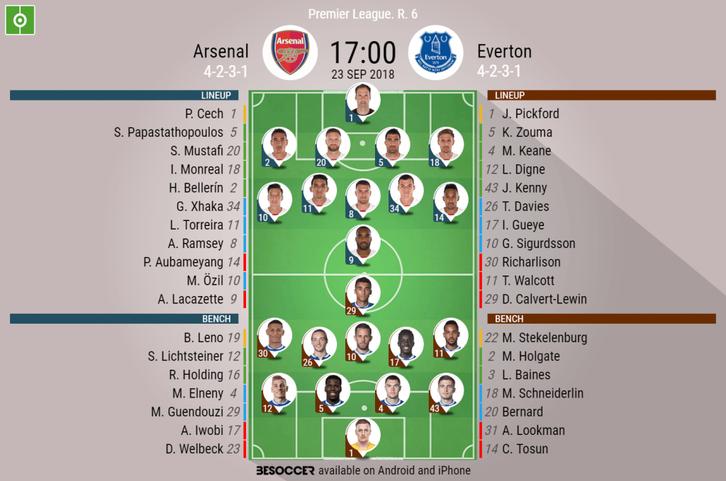 Arsenal V Everton: As it happened.
