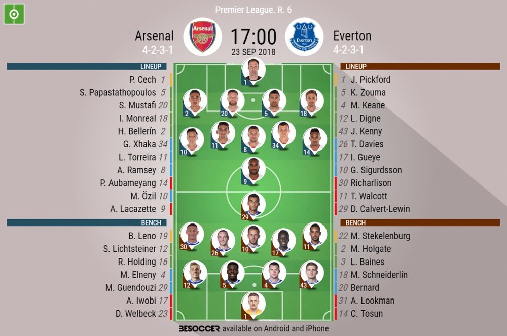 Arsenal v Everton starting lineups, 23/09/2018. BeSoccer