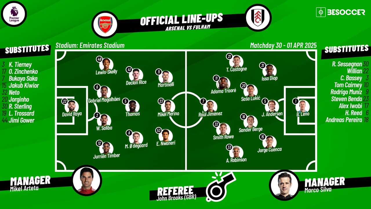 Arsenal v Fulham, matchday 30, Premier League 2024/25, 01/04/2025, starting lineups. BeSoccer