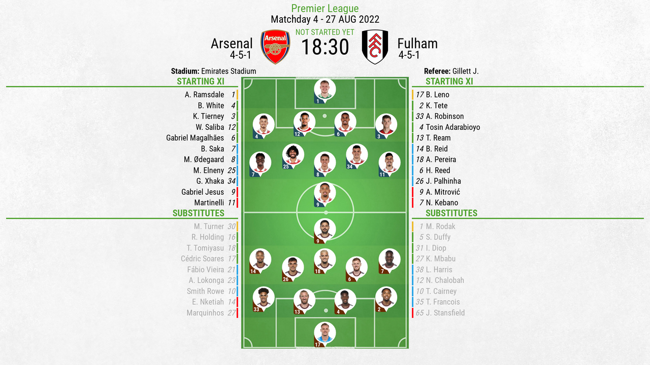 Arsenal V Fulham - As It Happened