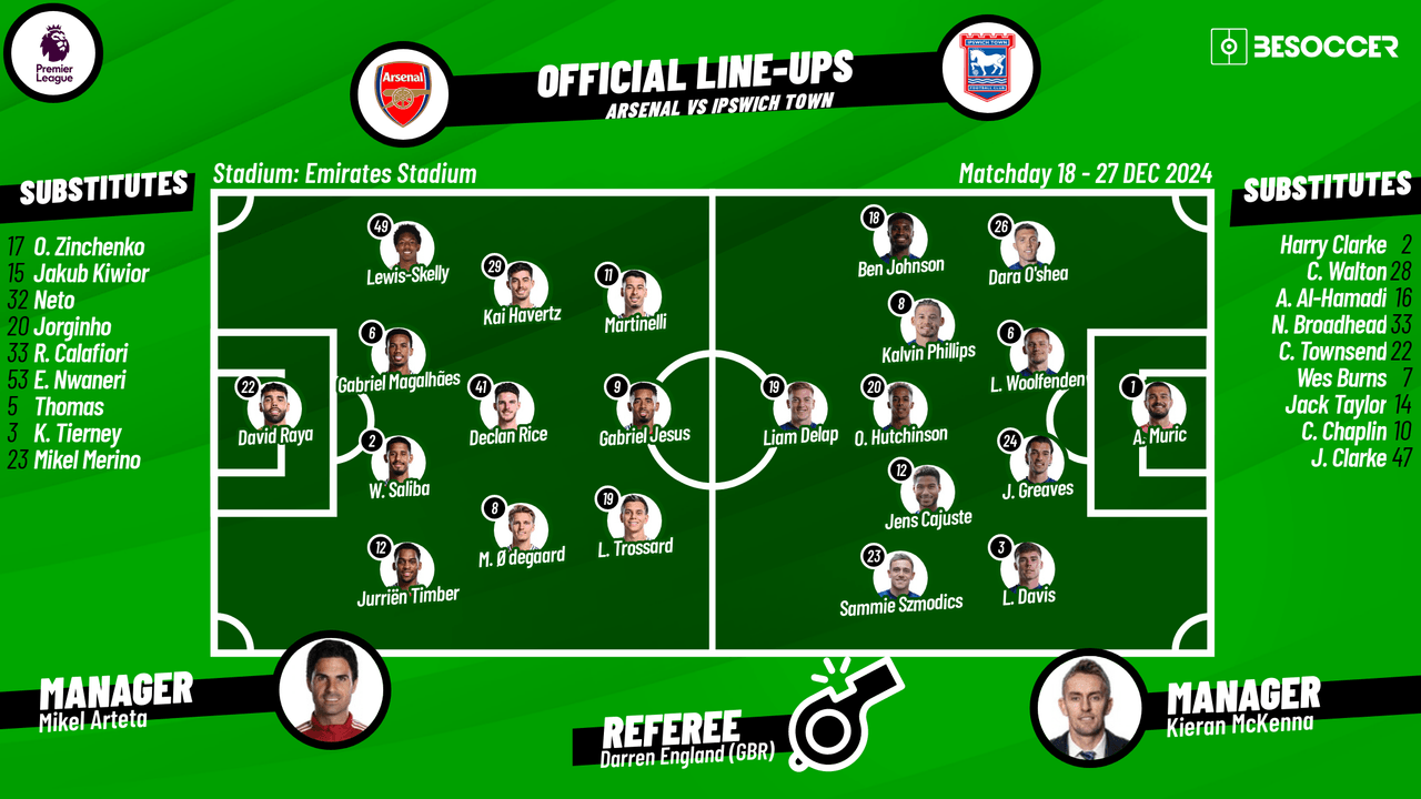 Arsenal v Ipswich Town - as it happened