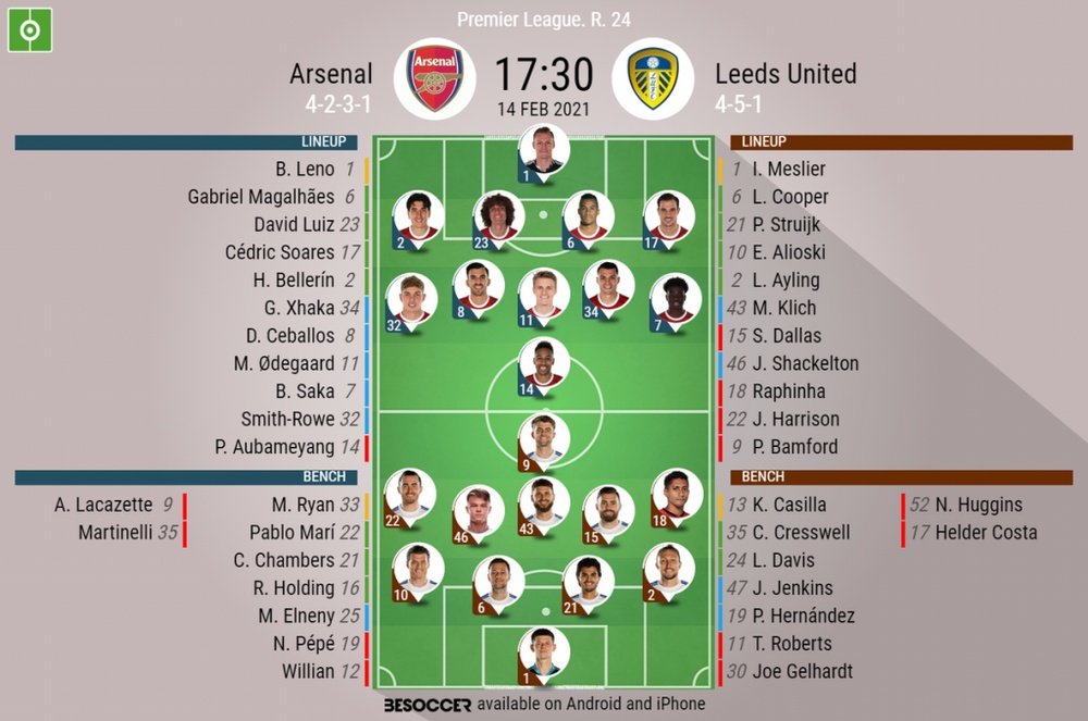 Arsenal v Leeds, Premier League 2020/21, matchday 24, 14/2/2021 - Official line-ups. BESOCCER
