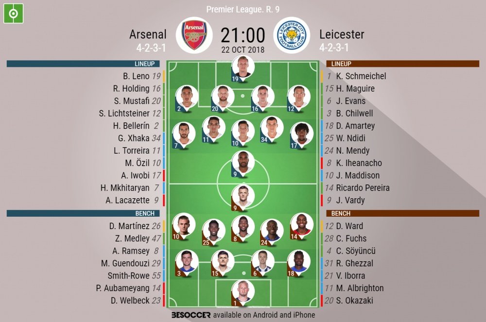 Arsenal v Leicester official lineups. BeSoccer