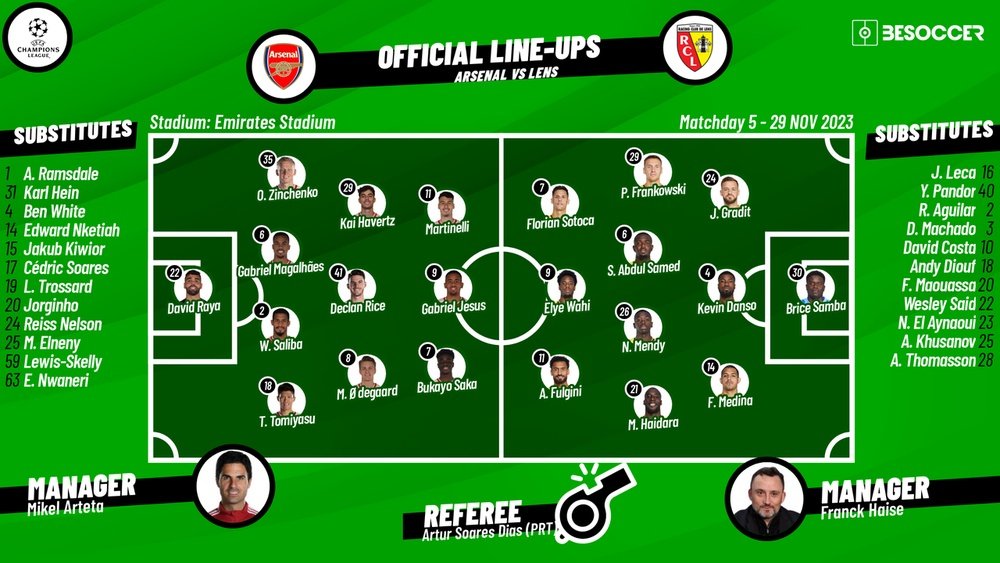 Arsenal v Lens, group stage, Champions League, group B, 29/11/2023, lineups. BeSoccer