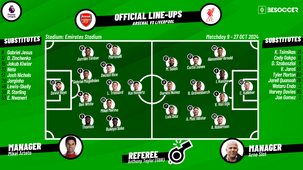 Arsenal v Liverpool - as it happened