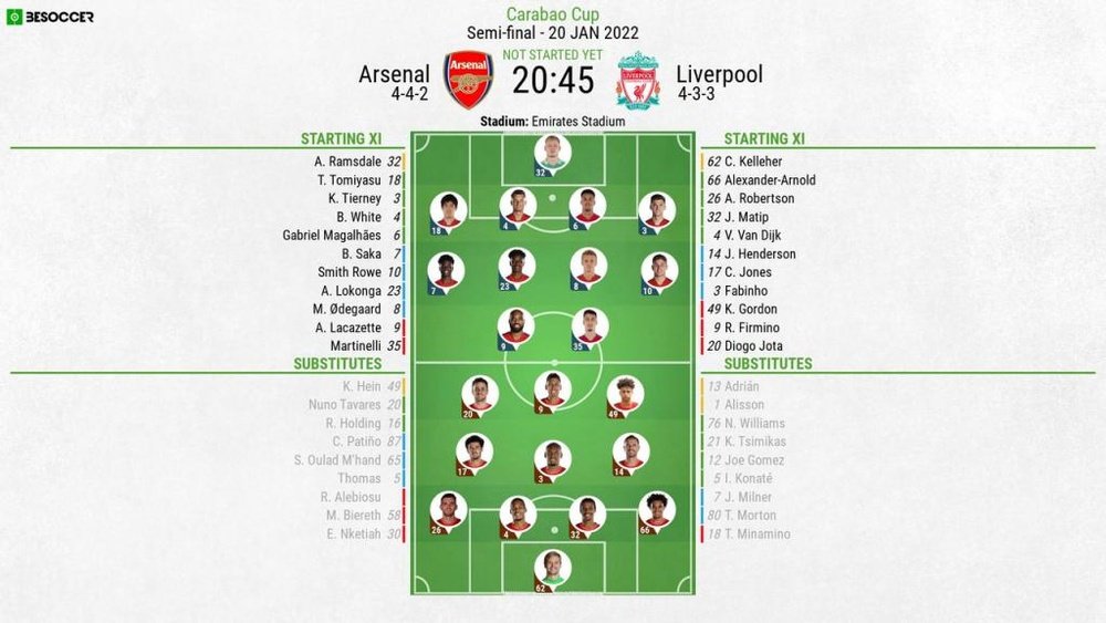 Arsenal v Liverpool, Carabao Cup semi-final second leg 2021/22, 20/1/2022, - line-ups. BeSoccer