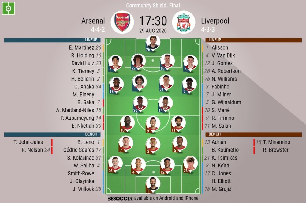 Arsenal v Liverpool. Community Shield 20/21, 29/8/2020. Official-line-ups. BeSoccer