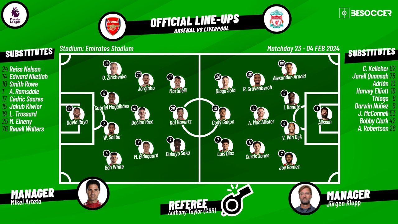 Arsenal v Liverpool, matchday 23, Premier League, 04/02/2024, lineups. BeSoccer