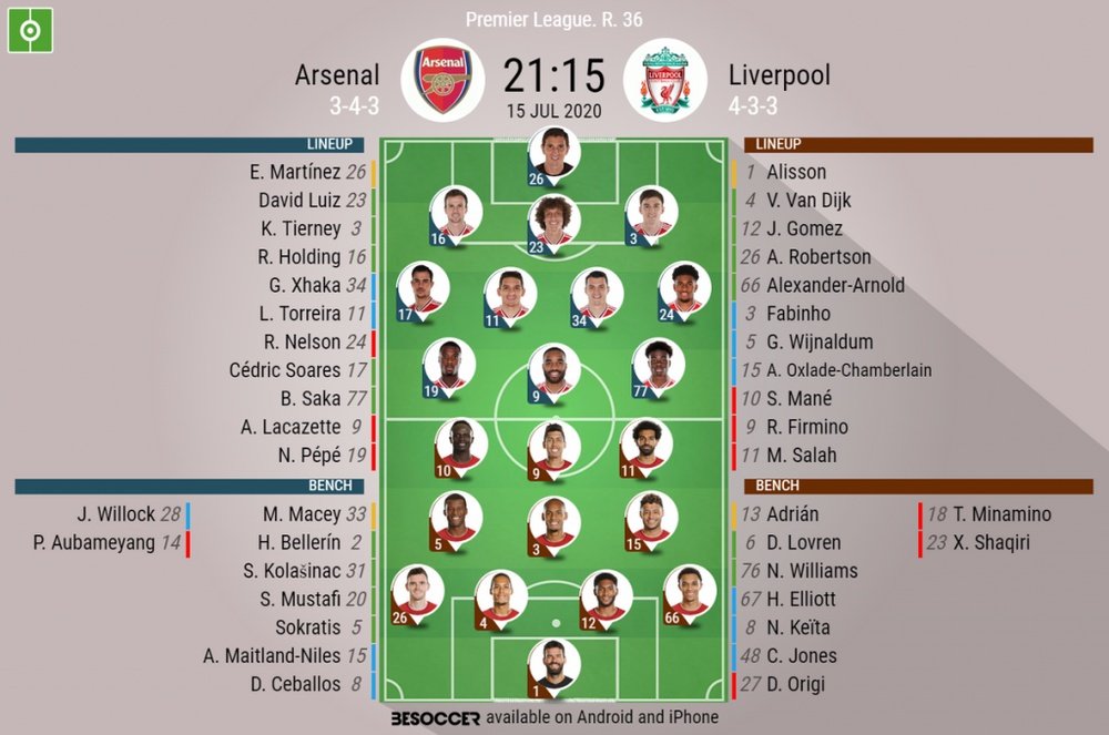Arsenal v Liverpool, Premier League 2019/20, 15/7/2019, matchday 36 - Official line-ups. BESOCCER