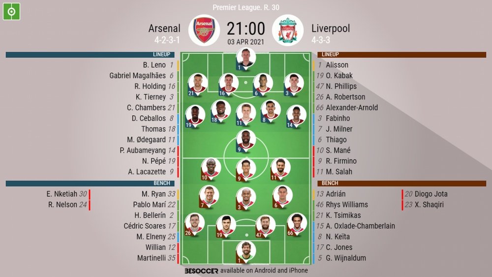 Arsenal v Liverpool, Premier League 2020/21, matchday 30, 3/4/2021 - Official line-ups. BESOCCER