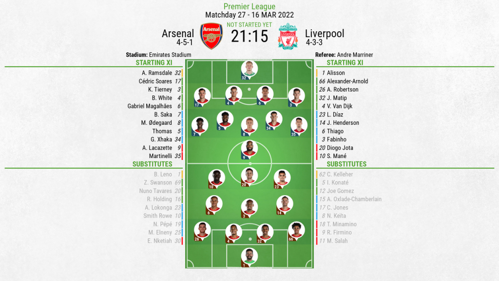Arsenal vs. Liverpool: Premier League - Predicted Lineup, Bench & Score -  The Short Fuse