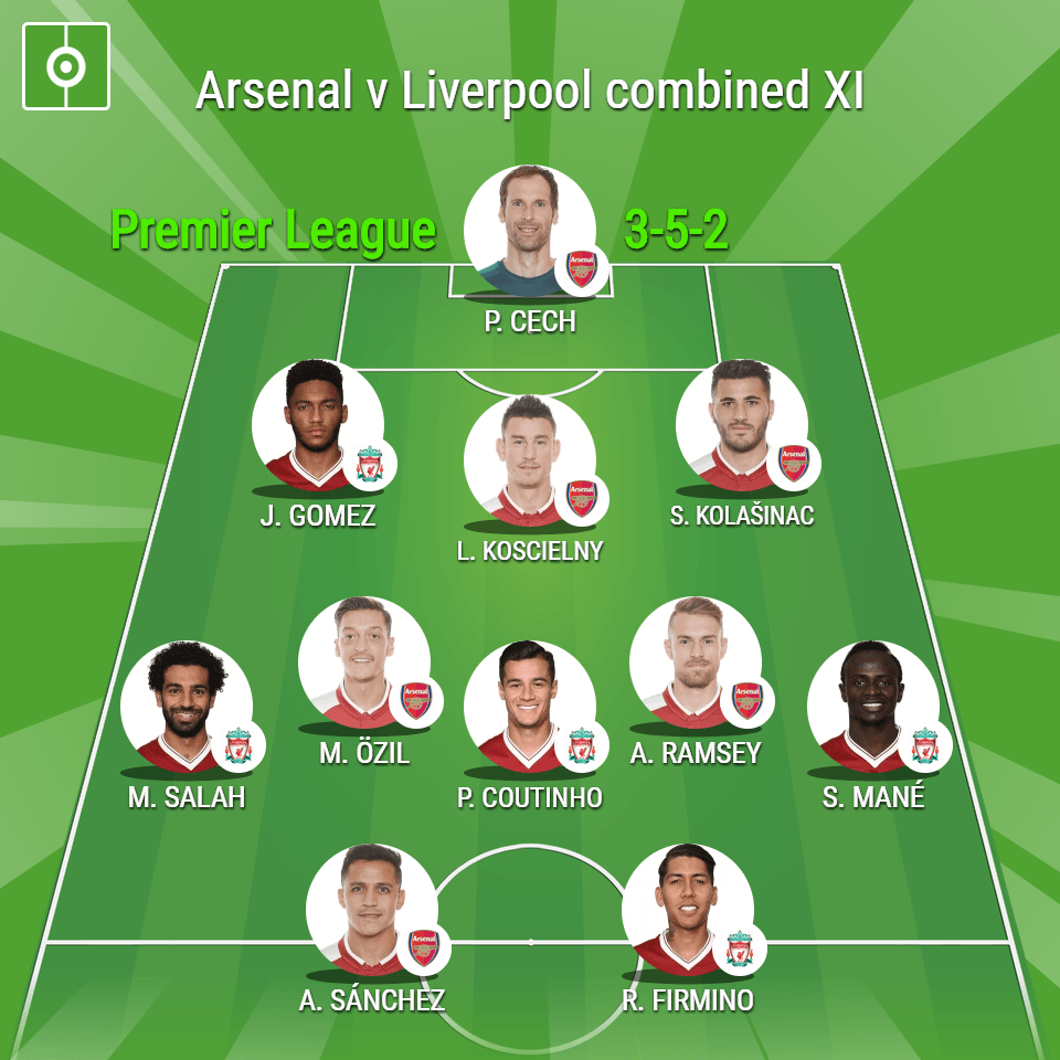 Arsenal v Liverpool combined XI