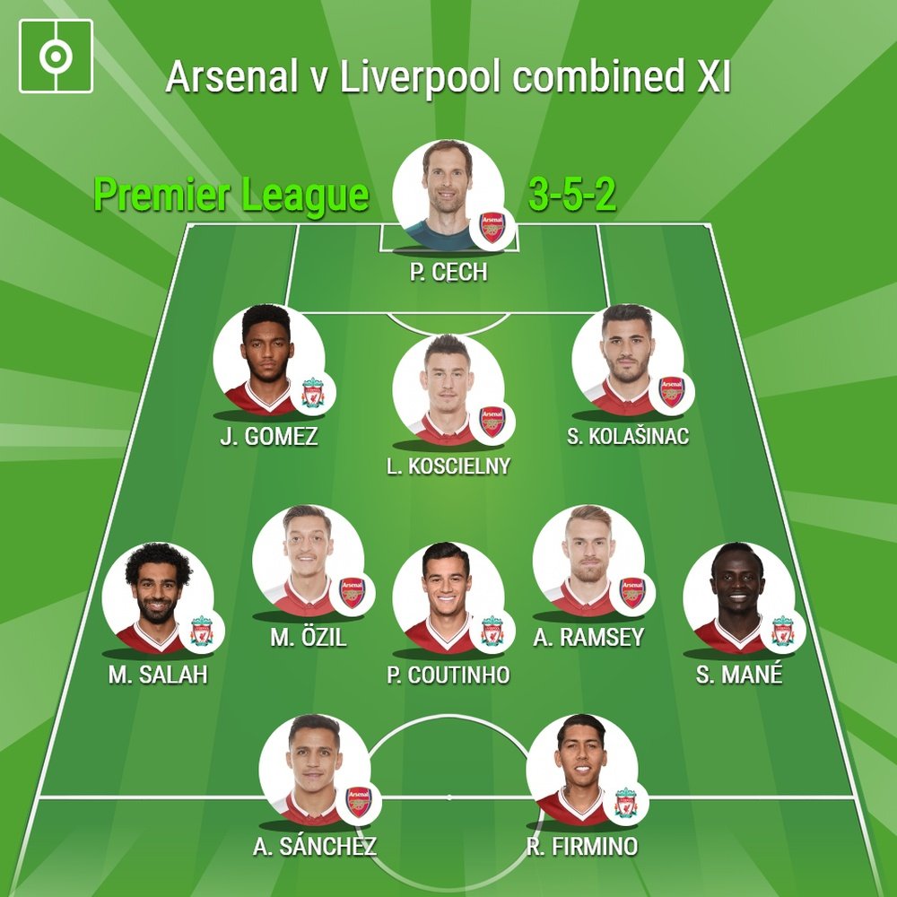Arsenal v Liverpool combined lineup. BeSoccer