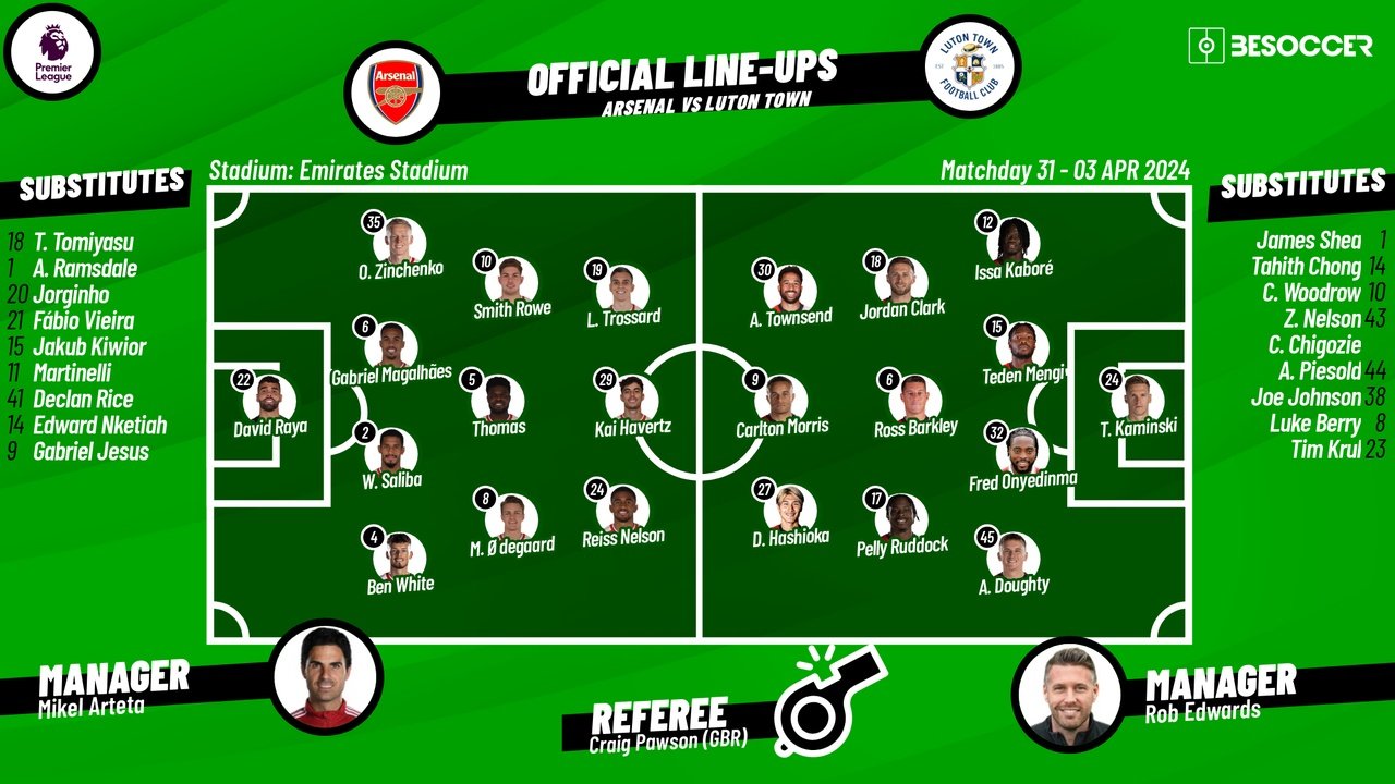 Arsenal v Luton Town, Premier League, matchday 31, 03/04/24, lineups. BeSoccer