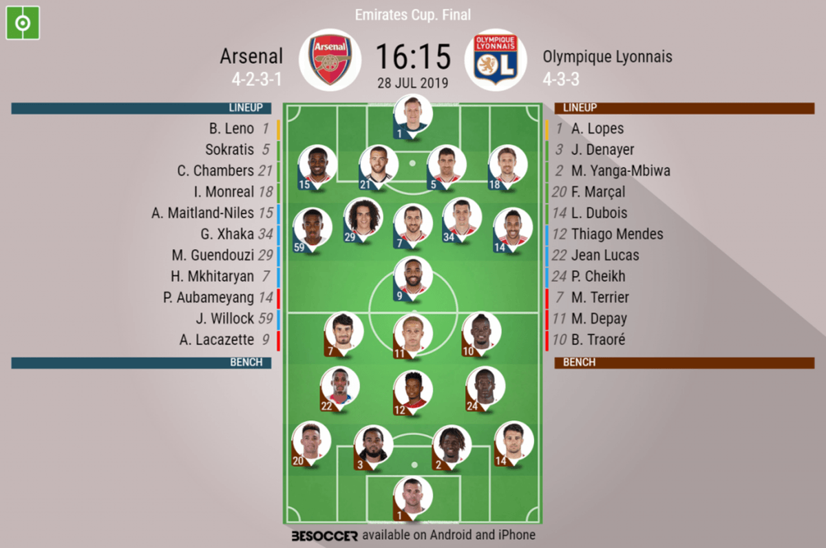 Arsenal v Olympique Lyonnais - as it happened