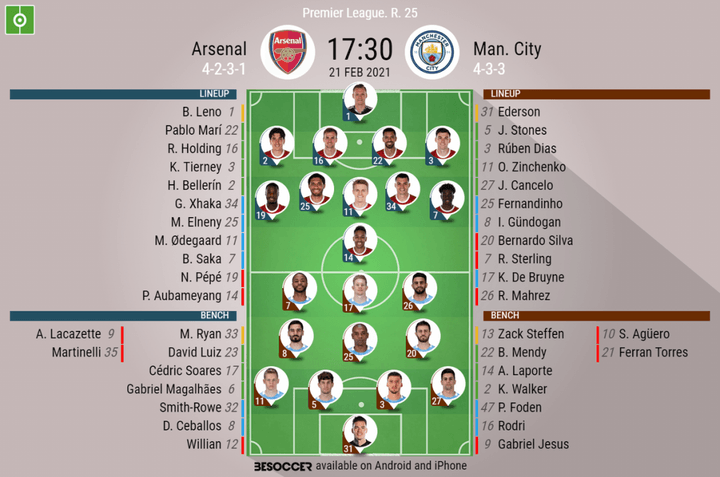 Arsenal v Man City - as it happened