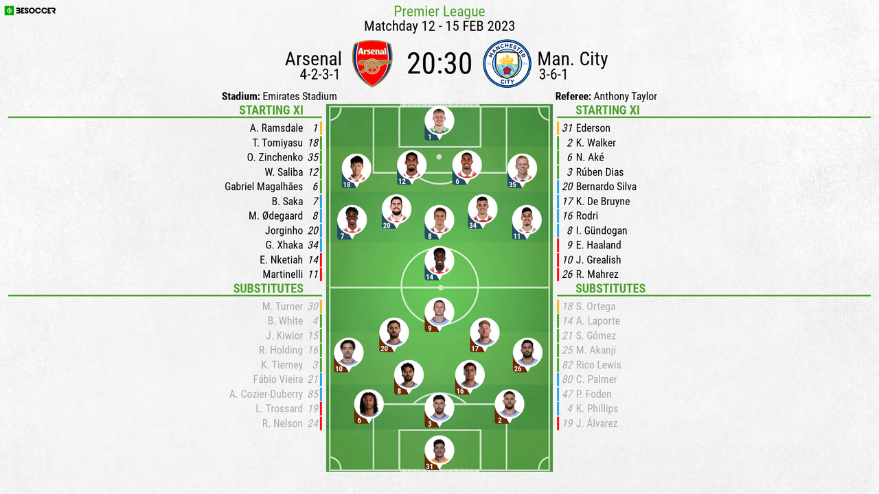 HALF-TIME! ARSENAL v MAN CITY, MATCHDAY LIVE