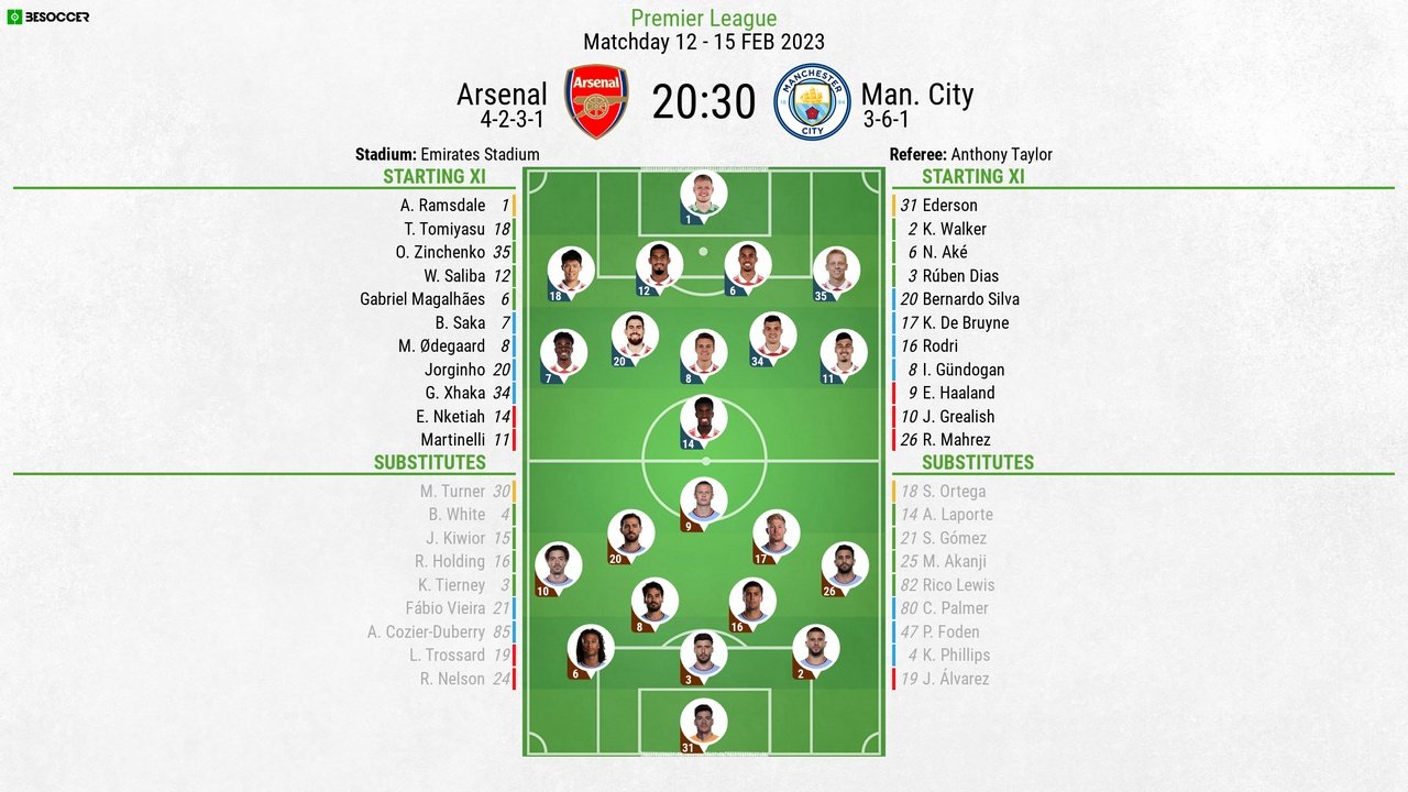 Arsenal v Man City, Premier League 2022/23, matchday 12 (rearranged), 15/2/2023, line-ups. BeSoccer