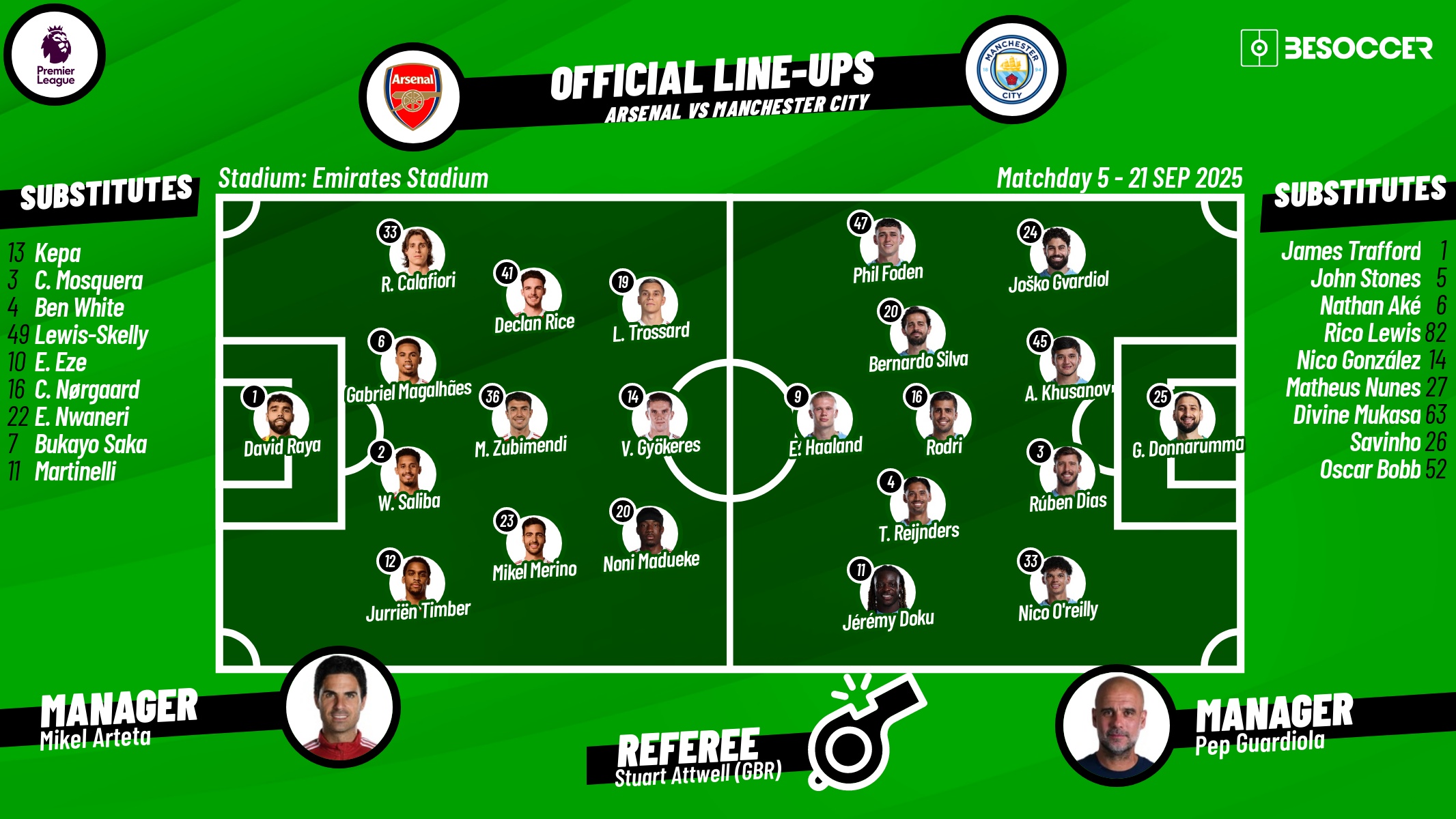 Arsenal v Man City, Premier League 2025/26, Matchday 5, 21/09/2025, confirmed lineups. BeSoccer