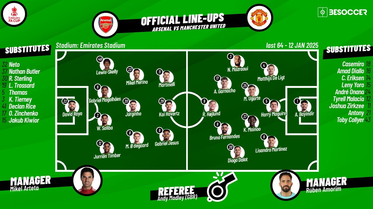Arsenal v Man Utd, FA Cup third round, 12/01/2025, confirmed lineups. BeSoccer