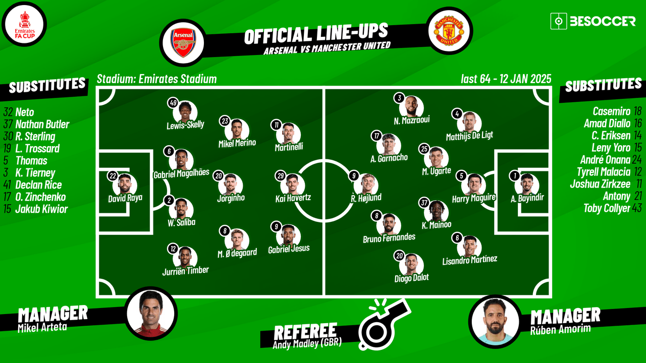 Arsenal V Manchester United - As it happened.