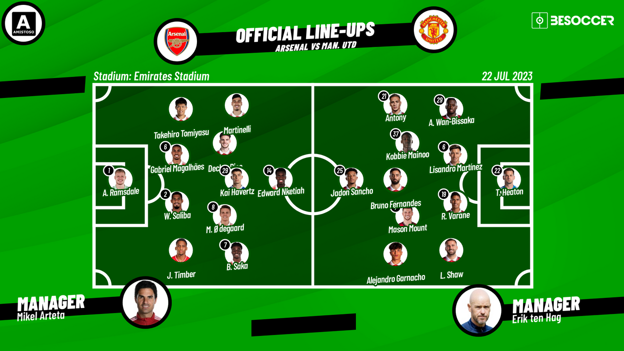 Lineups Confirmed For Arsenal V Man Utd Showdown   Arsenal V Man Utd  Friendly  22 07 2023  Lineups  Besoccer 