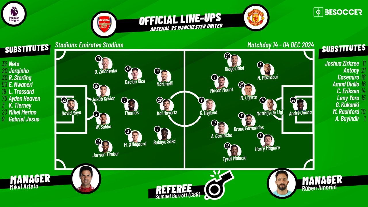 Arsenal v Man Utd, matchday 14, Premier League 2024/25, 04/12/2024, starting lineups. BeSoccer