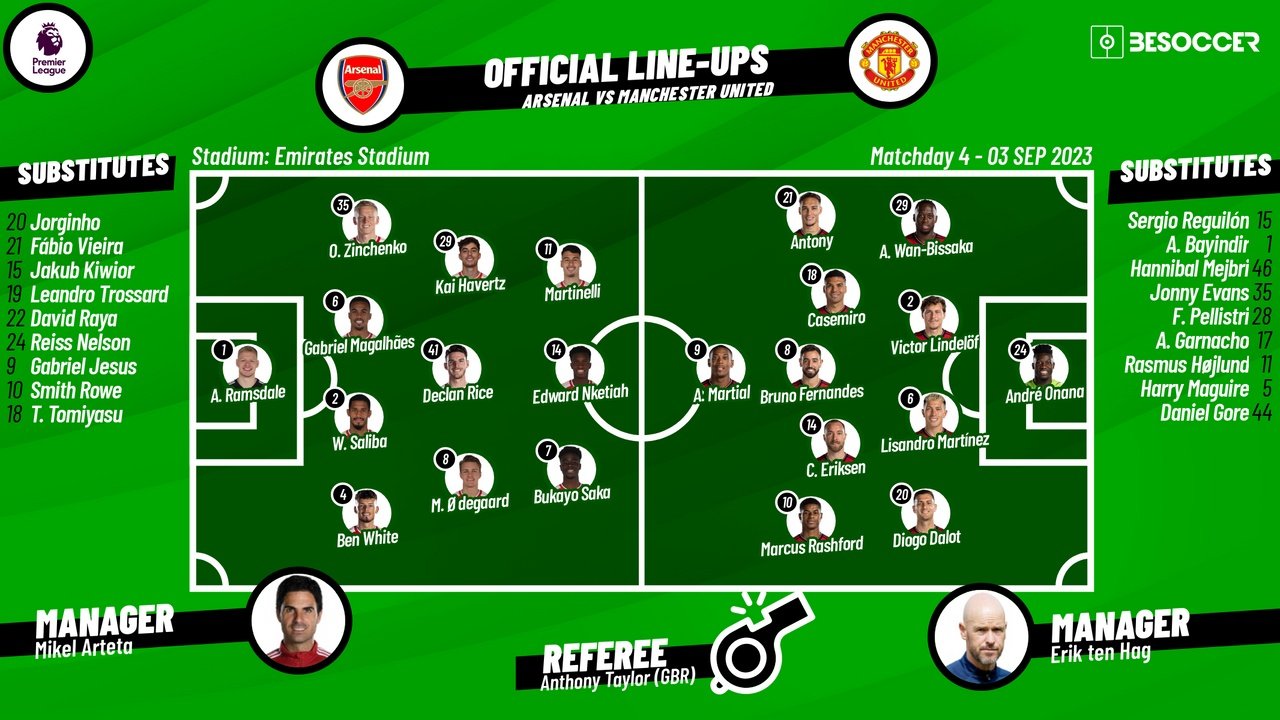 Preview: Arsenal v Manchester United, Pre-Match Report, News