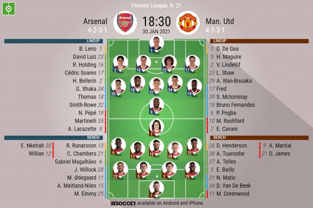 Arsenal v Man Utd, Premier League 2020/21, matchday 21, 30/1/2021 - Official line-ups. BESOCCER