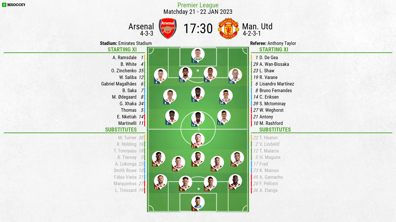 Arsenal vs Manchester United live score, H2H and lineups