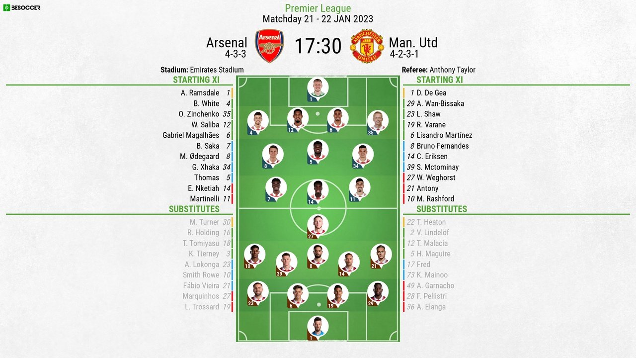 Arsenal v Man Utd, Premier League 2022/23, matchday 21, 22/1/2023, line-ups. BeSoccer