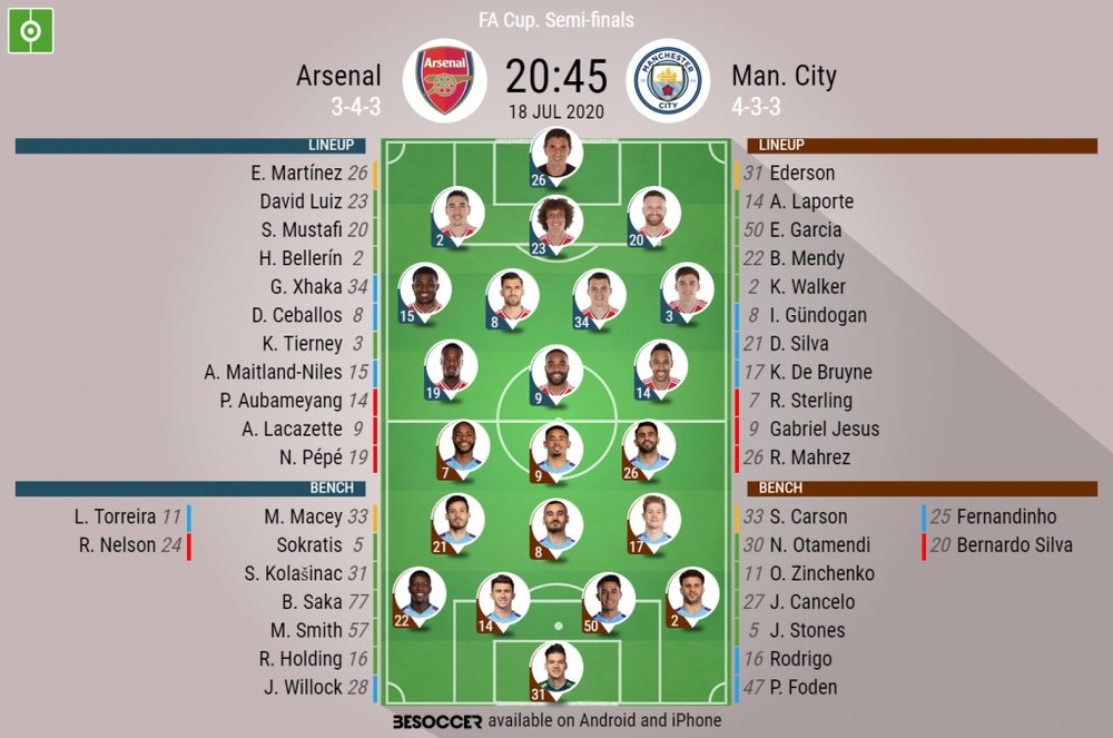 Arsenal v Manchester City. FA Cup Semi-finals 18/07/2020. Official-line-ups. BeSoccer