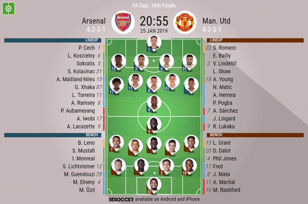 Arsenal v Manchester United- FA Cup R5- official lineups. BESOCCER