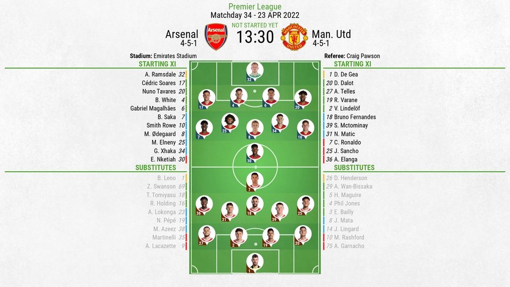 Preview: Arsenal v Manchester United, Pre-Match Report, News